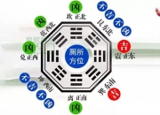 公司办公室最好风水学坐位