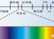 宝宝被鬼魂缠着的征兆,量子纠缠是怎么回事？可以用来干什么？