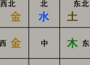 公司布置风水之如何招财最佳