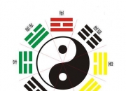 下罗盘前念的口诀,如何在短时间内记住《易经》中的64卦？