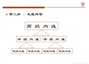 翡翠的卖点与话术,销售人员怎样培养自己的销售技巧和话术？
