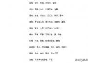 自己适合佩戴什么水晶,如何挑选适合自己的水晶？