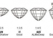 彩色宝石,买彩色宝石，你是看重价格还是颜色？