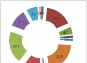 科普中国,中国到底需要什么样的医学科普？