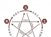 如何确定生辰八字的喜用和禁忌？