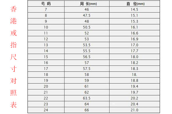 戒指尺寸对照表中国香港标准